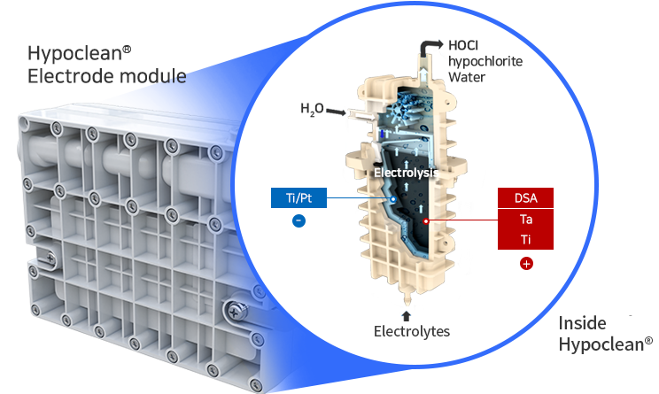 Siontech cell điện phân HOCL